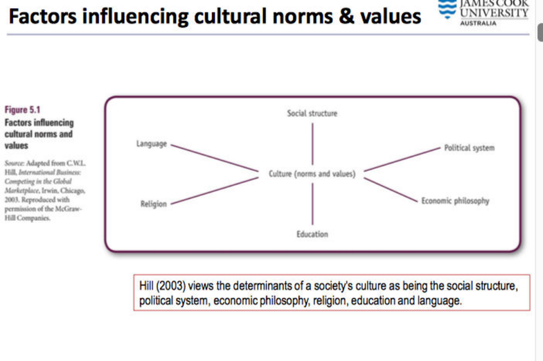 Essay bu1105 05 picture