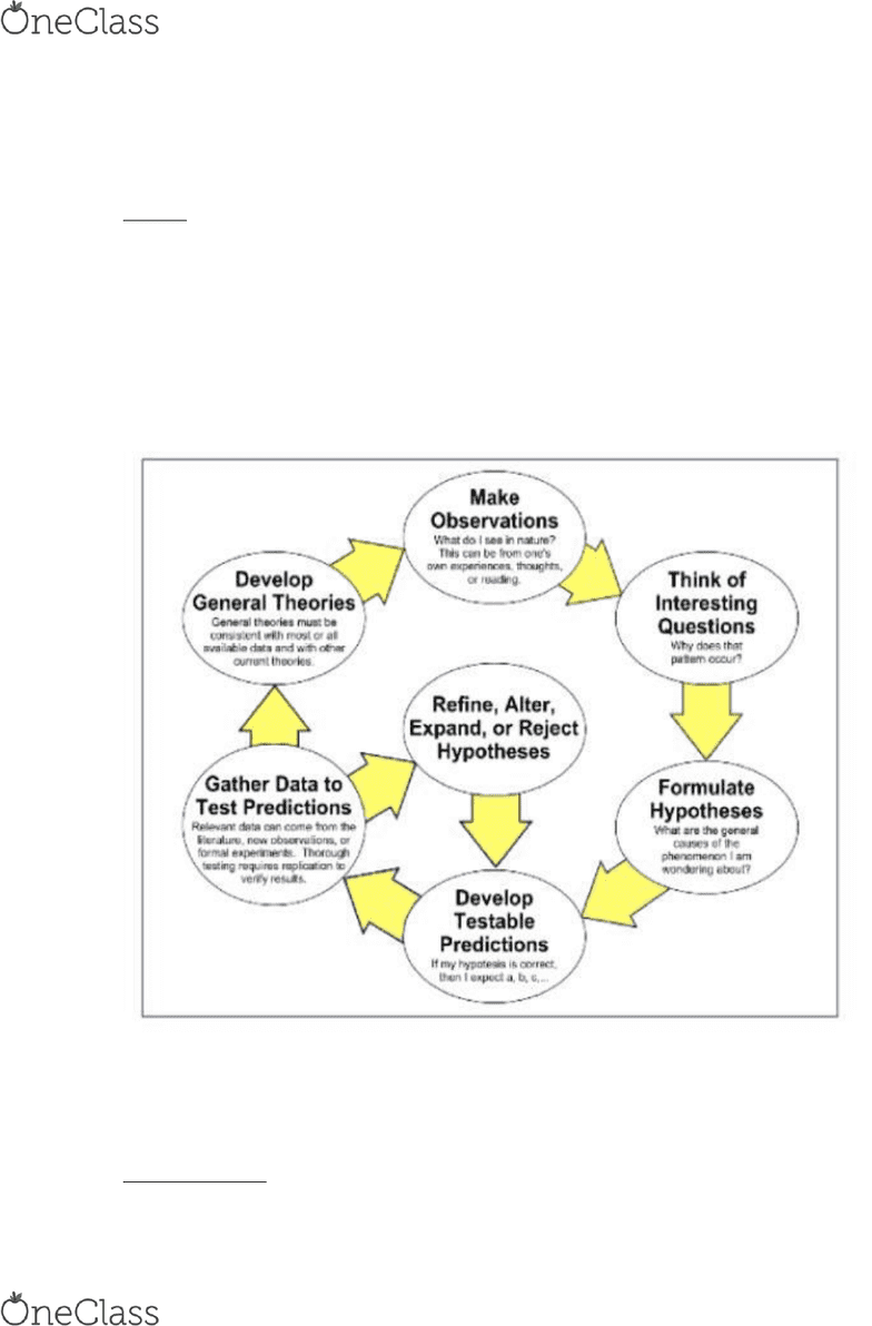 FSC100H5 Final FSC 100 exam guide OneClass