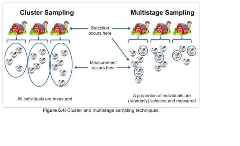 POPM 3240 Lecture Notes - Summer 2018, Lecture 5 - Sampling Frame ...