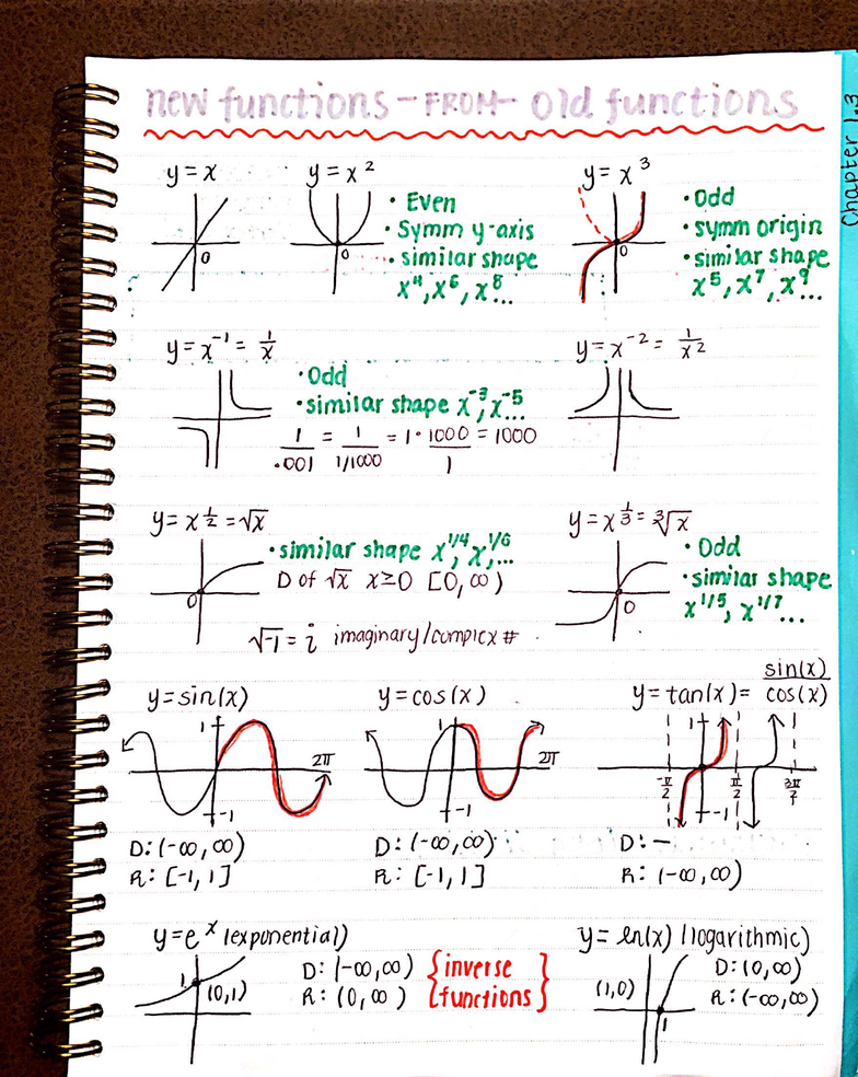 MATH 220 Lecture 1: Calculus Week 1 Notes (Lecture 1,2,3) - OneClass