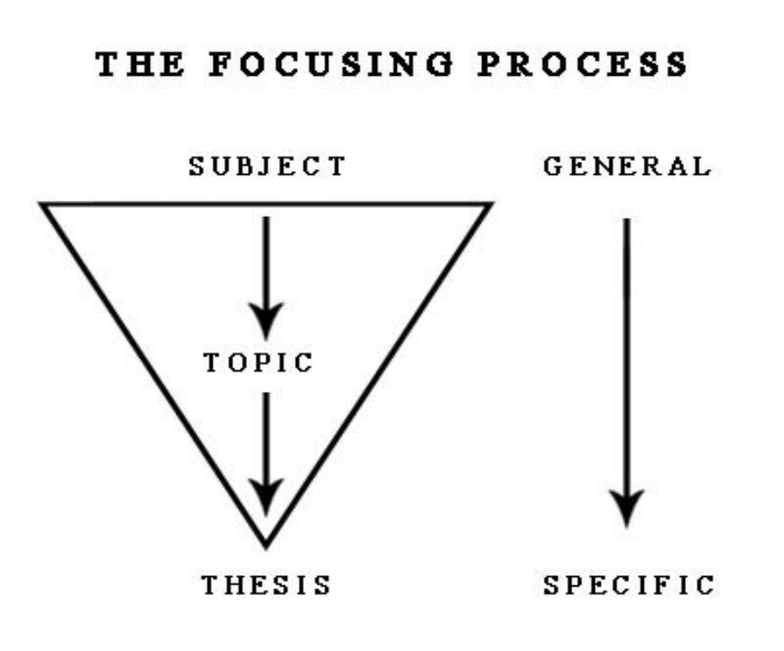 Homework help on truisms 08 picture