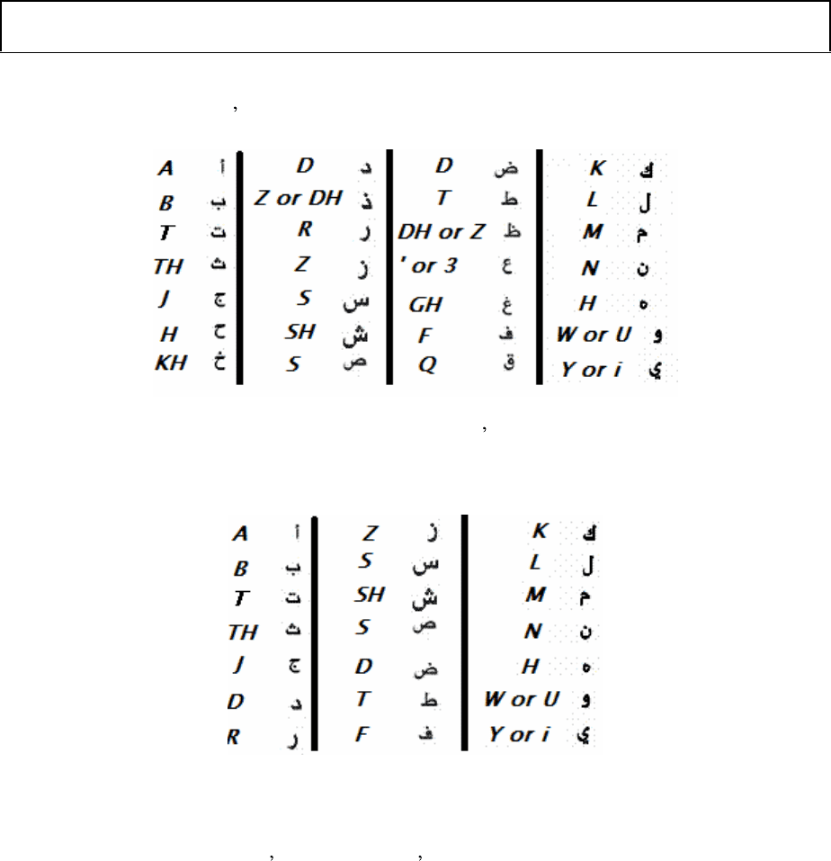 ARB 2000 Lecture 1 The Best Way Haw To Learn Arabic From English