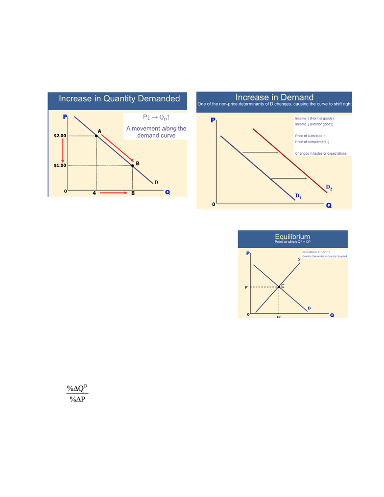 Cas Ec 101 Lecture Notes Fall 2013 Lecture 6 Price Ceiling