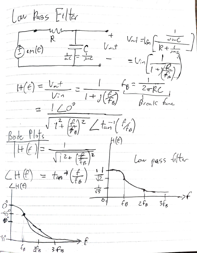 Bandwidth bode plot image