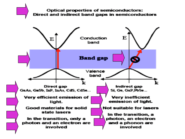 CHM238Y1 Lecture Notes Fall 2015, Lecture 18 Silane, Aluminium