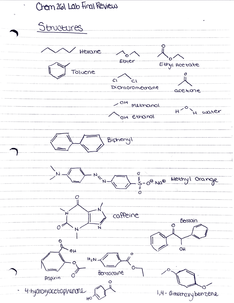 CHEM261 Final Chem 261 Lab Final Review What you need to know