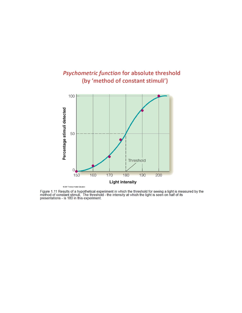 PSYC 102 Lecture Notes Summer 2019, Lecture 2 Absolute Threshold